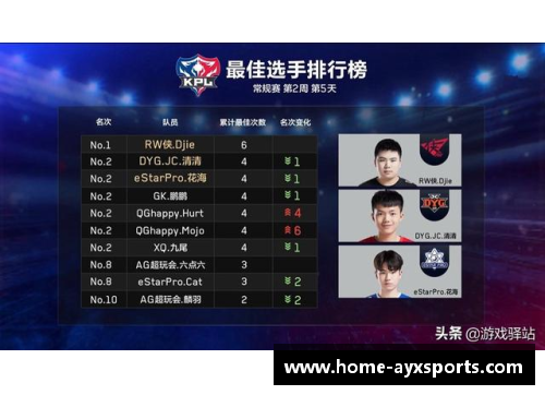 实况2013：重返荣耀的球员阵容