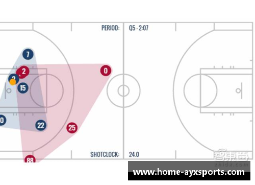 NBA球员数据分析：洞察背后的技术与战术策略